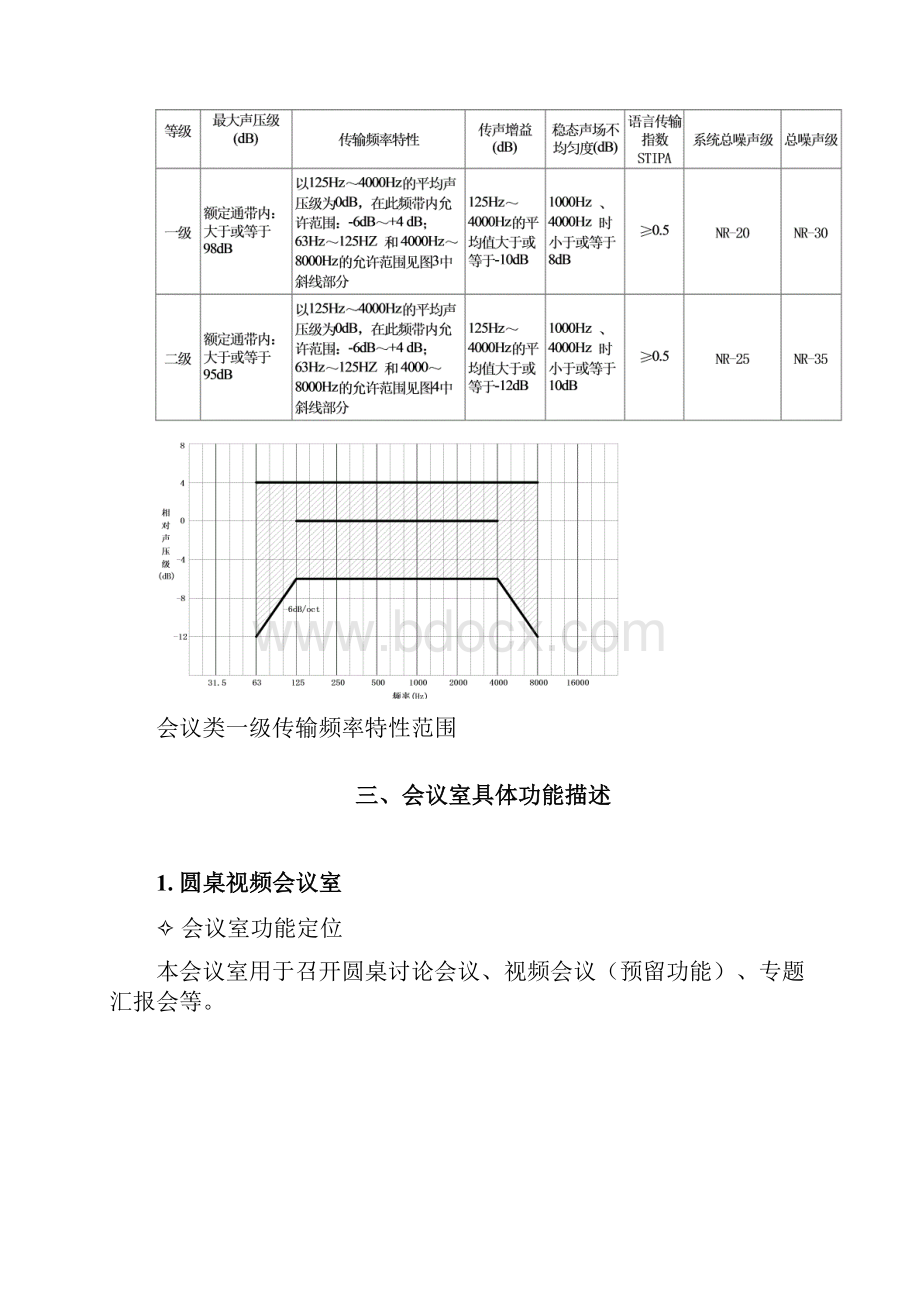 圆桌会议室会议系统设计方案.docx_第3页