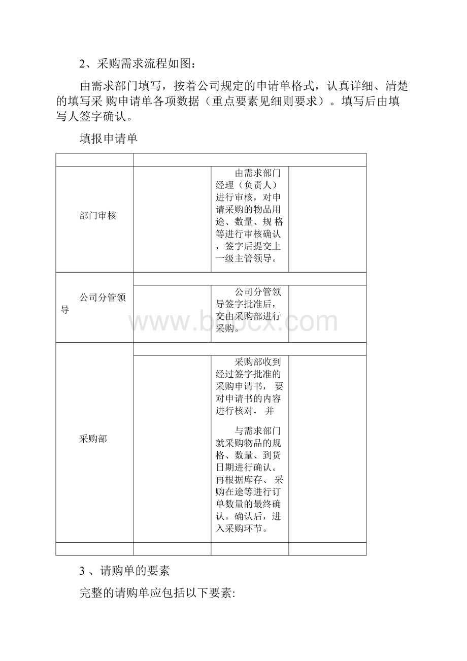 采购管理制度及采购流程.docx_第2页