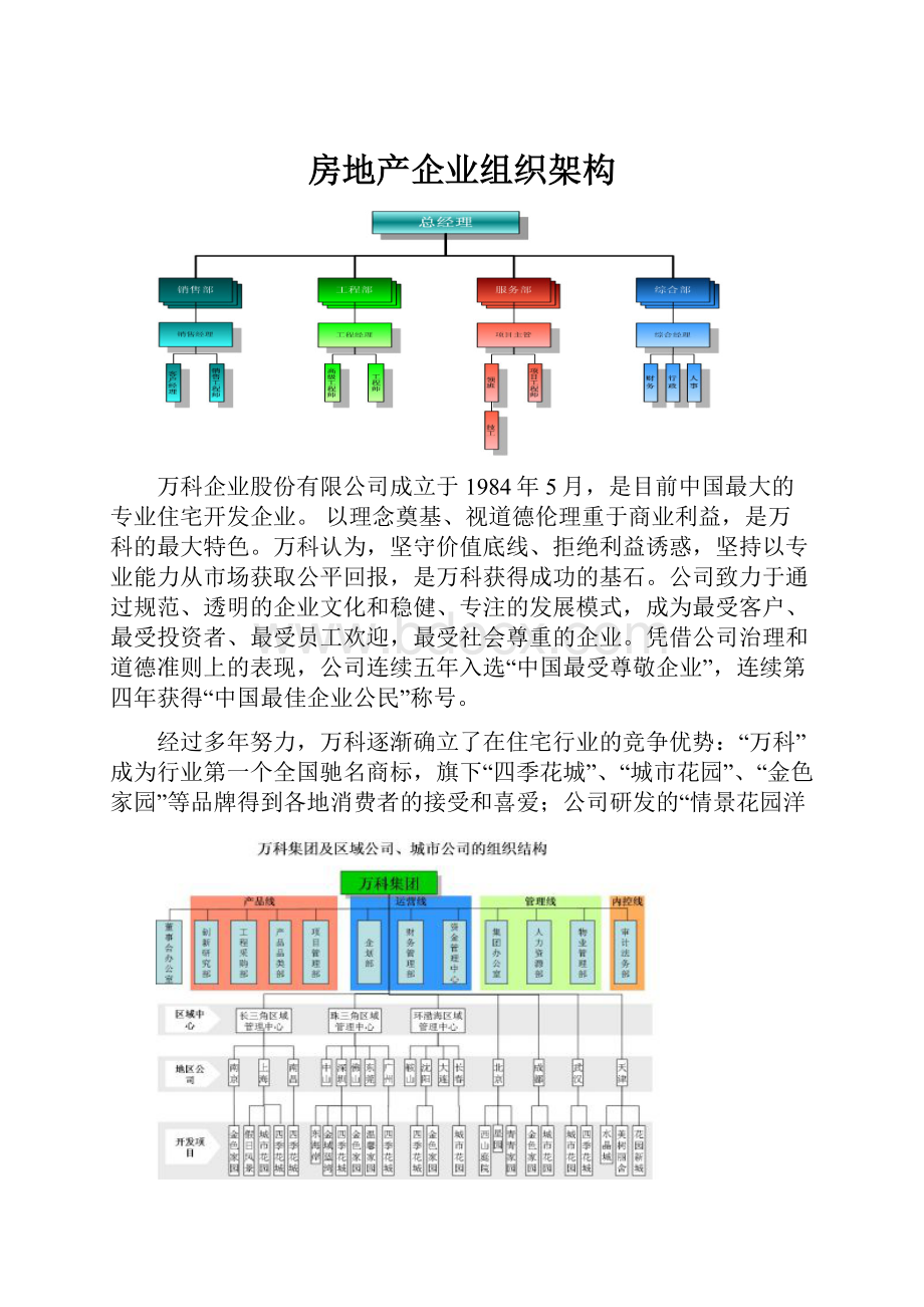 房地产企业组织架构.docx_第1页