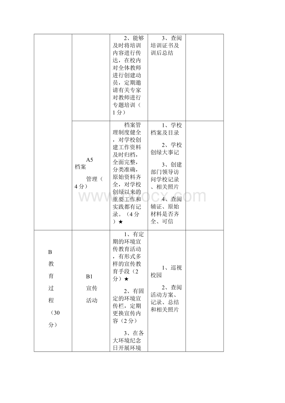 广东省绿色学校评估标准幼儿园.docx_第3页