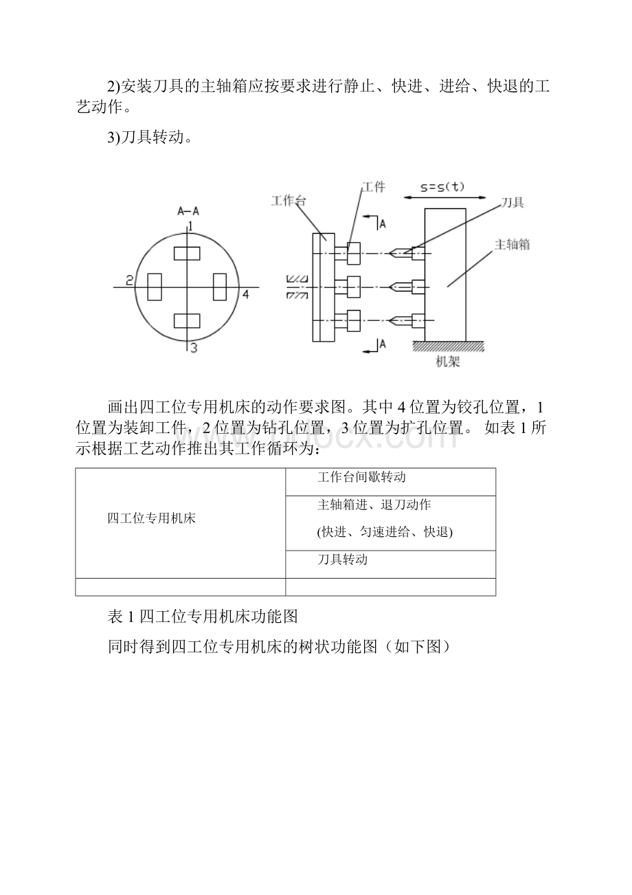 四工位专用机床机械原理课程设计.docx_第2页