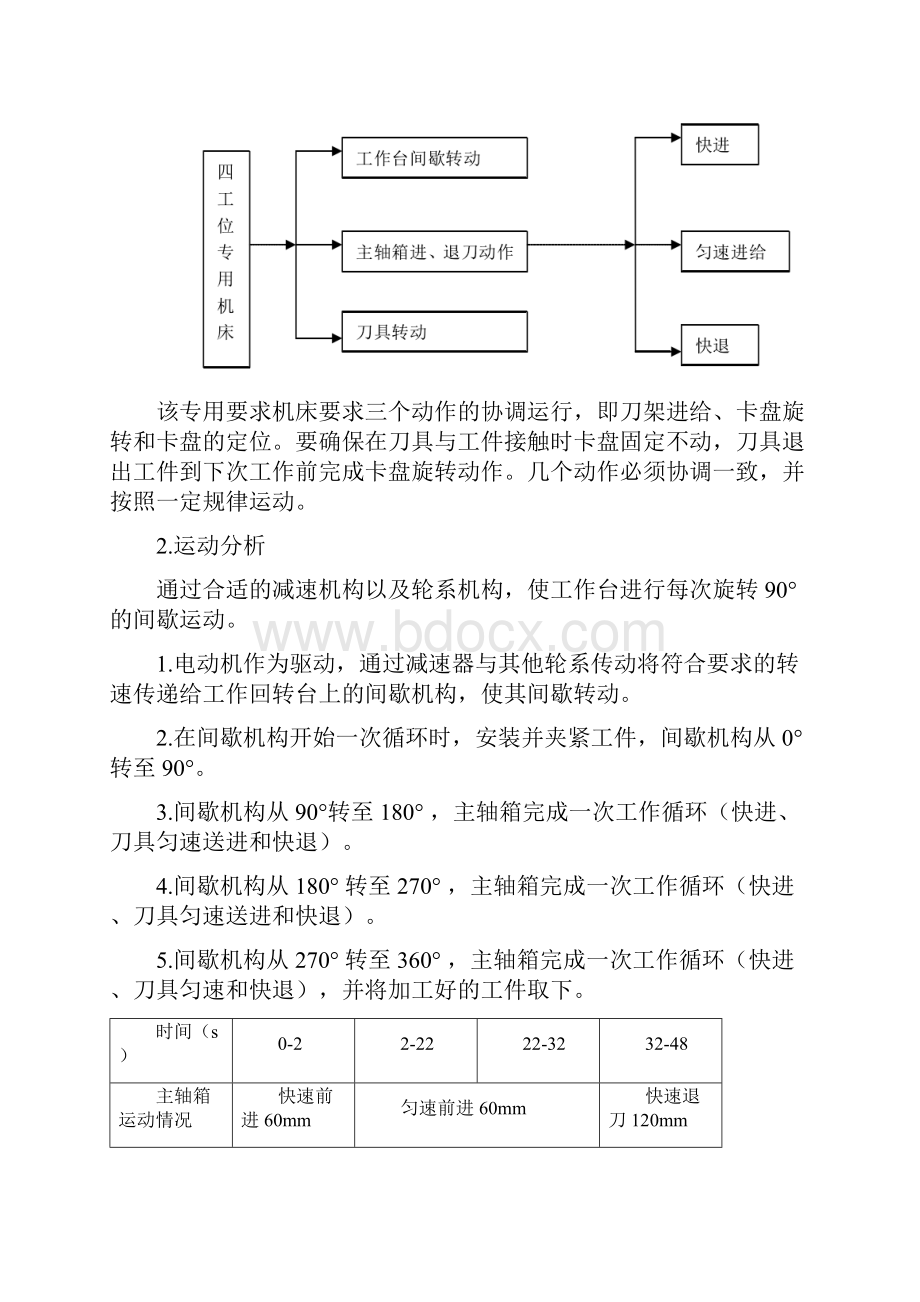 四工位专用机床机械原理课程设计.docx_第3页