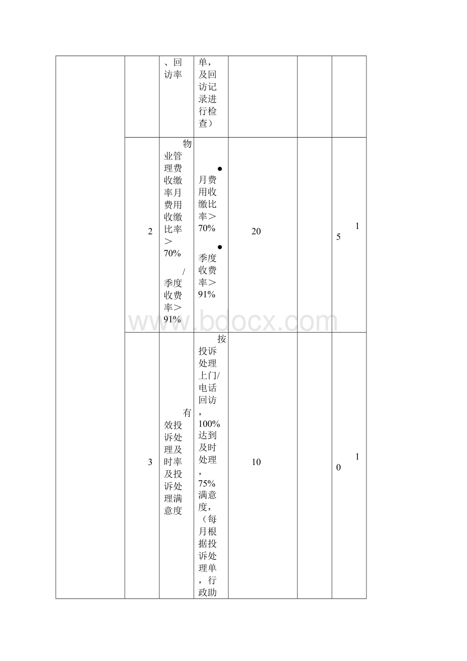 物业管理绩效考核表H.docx_第3页