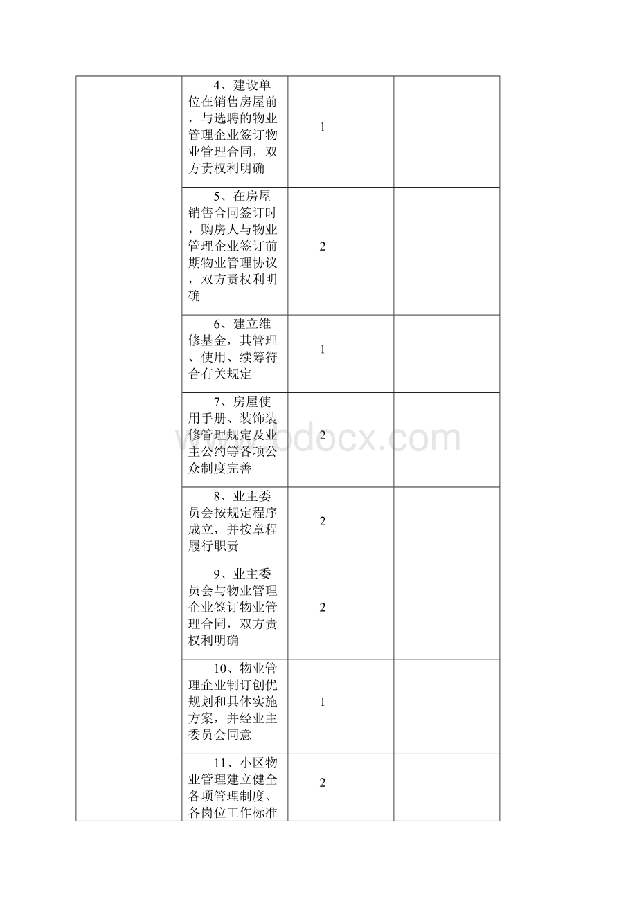 四川省物业管理优秀住宅小区标准及考评分值.docx_第2页