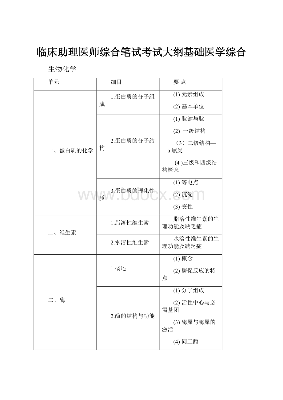 临床助理医师综合笔试考试大纲基础医学综合.docx