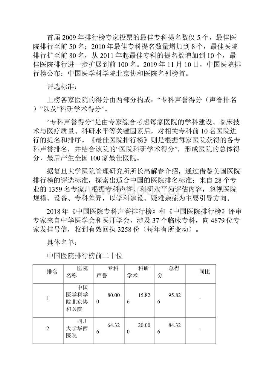 全国医院名录.docx_第2页