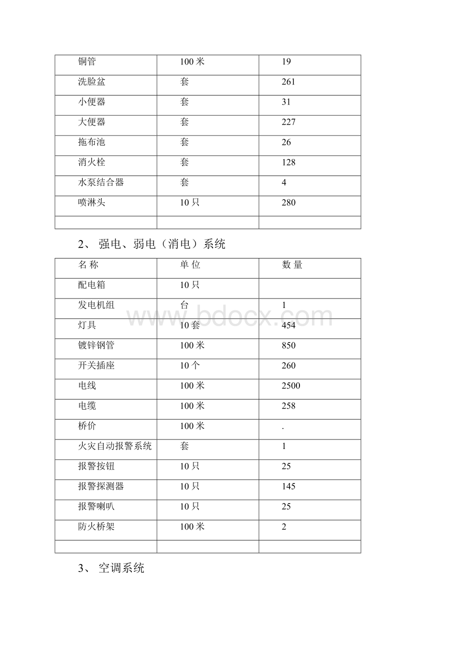 浙江温州医院安装工程施工组织设计方案.docx_第3页