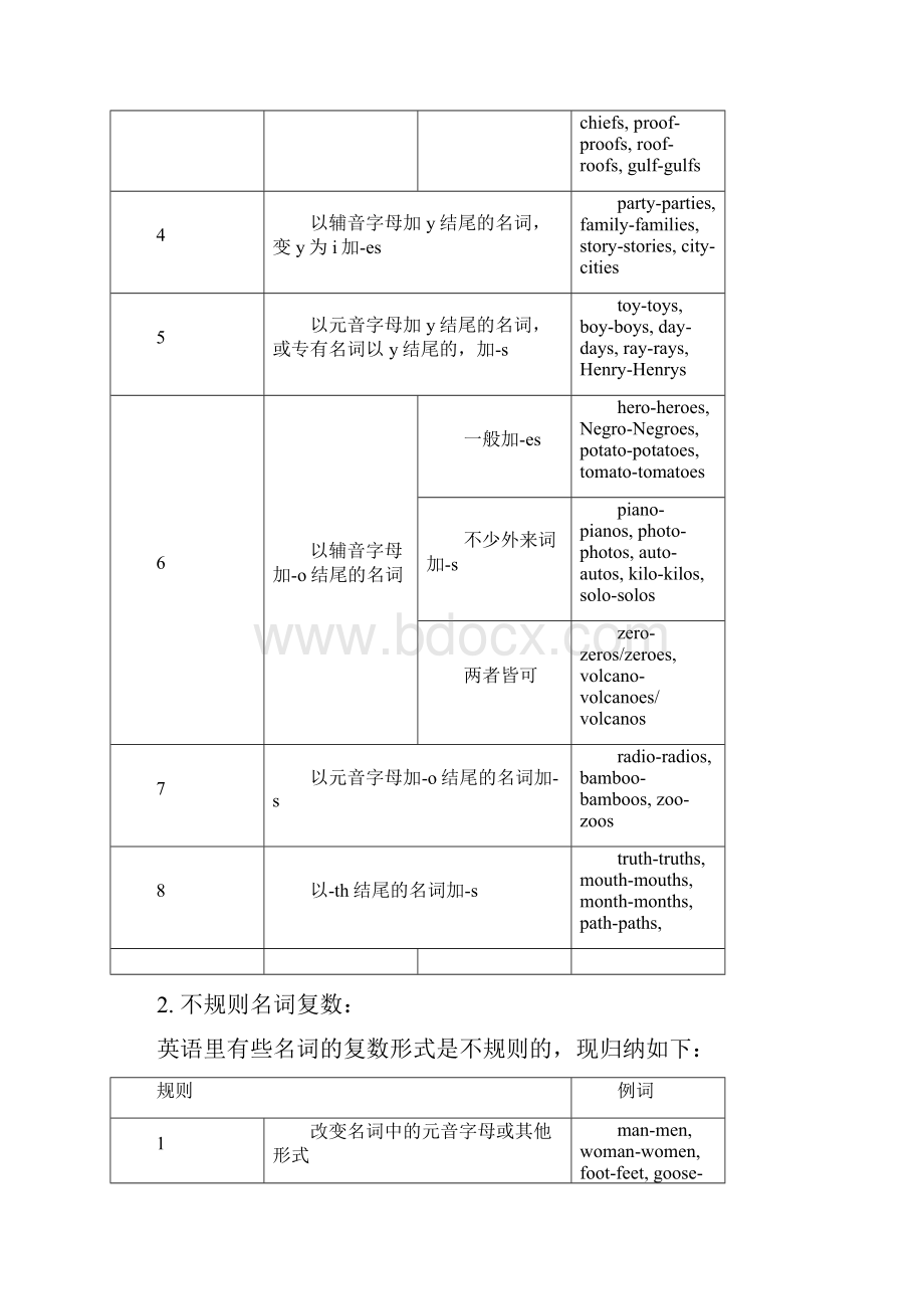 初中英语语法大全完整版.docx_第2页