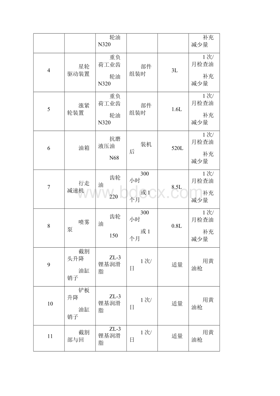 煤矿井下各类机电设备注油管理制度420.docx_第3页