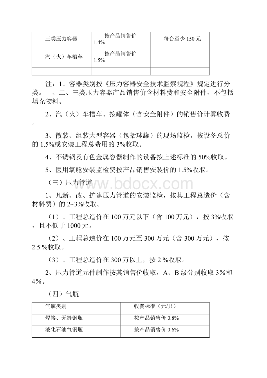 特种设备检验检测收费项目及标准.docx_第2页