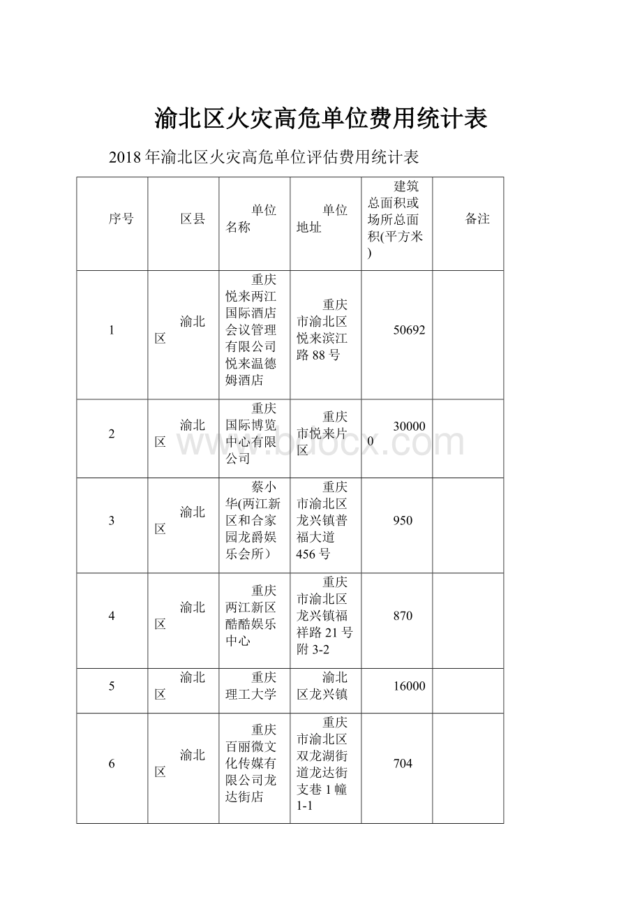 渝北区火灾高危单位费用统计表.docx_第1页