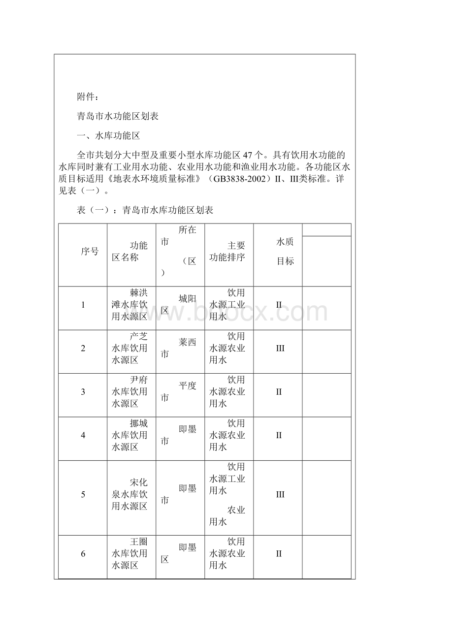 青岛市水功能区划.docx_第2页