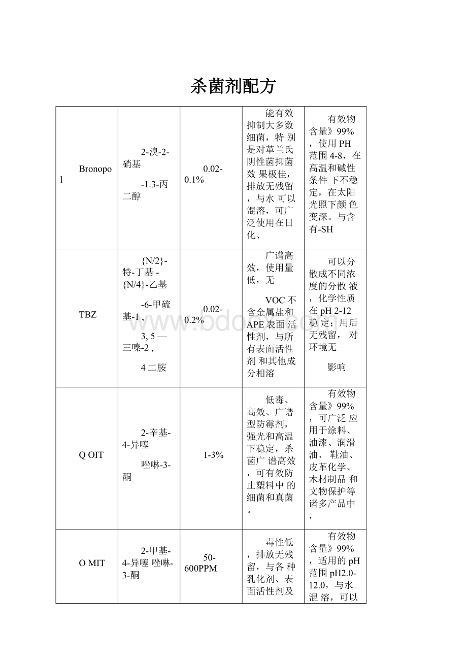 杀菌剂配方.docx