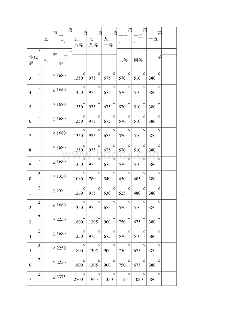 《工业项目建设用地控制指标试行》.docx_第3页