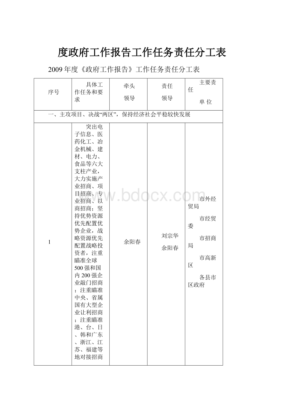 度政府工作报告工作任务责任分工表.docx_第1页