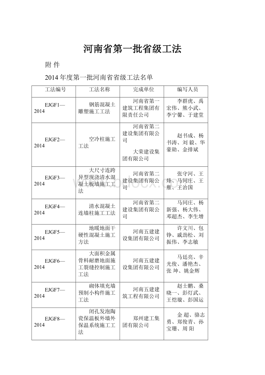 河南省第一批省级工法.docx