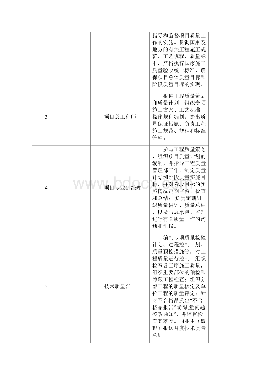 创优质工程方案和措施.docx_第3页