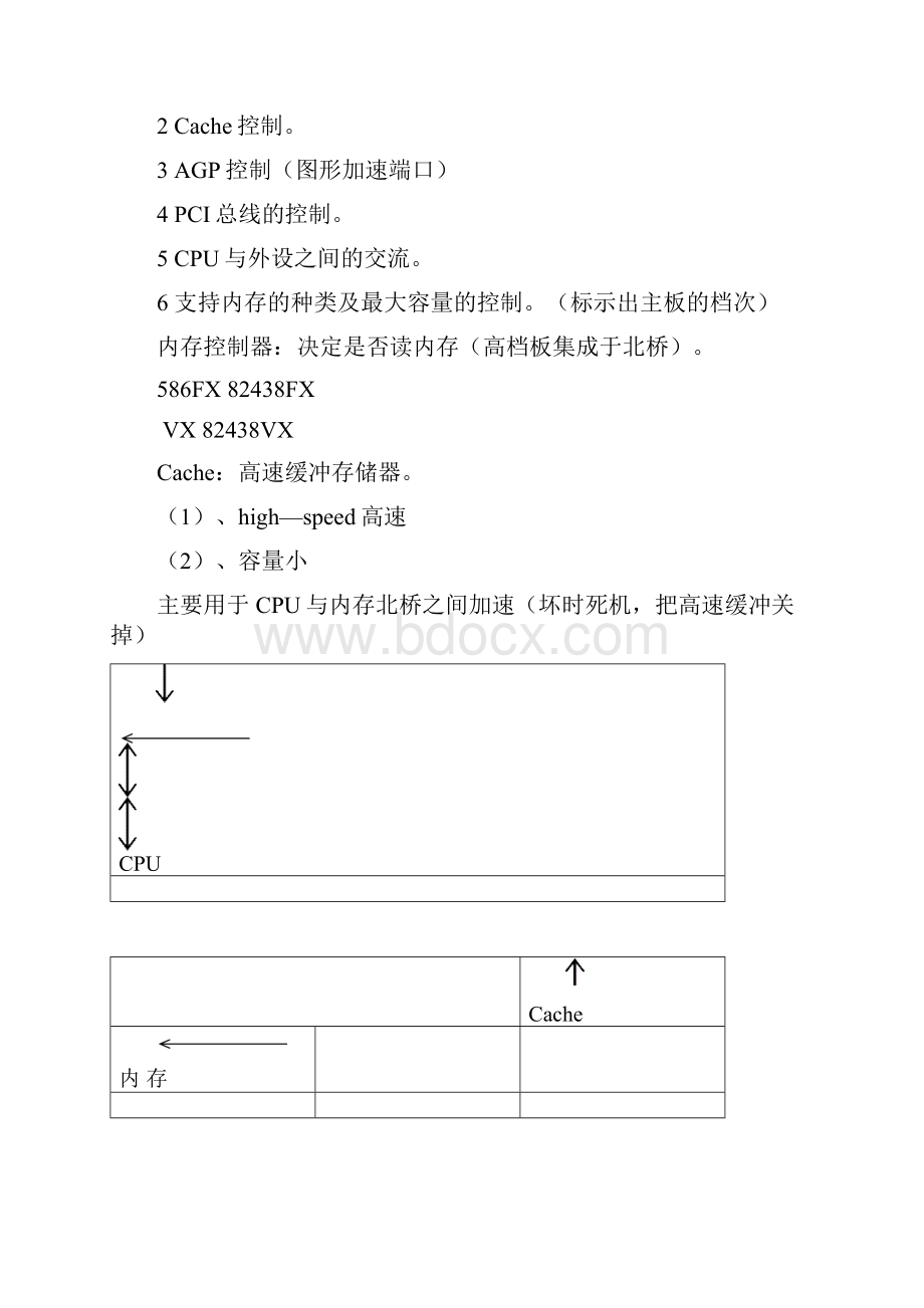 计算机芯片级维修中心内部培训.docx_第2页