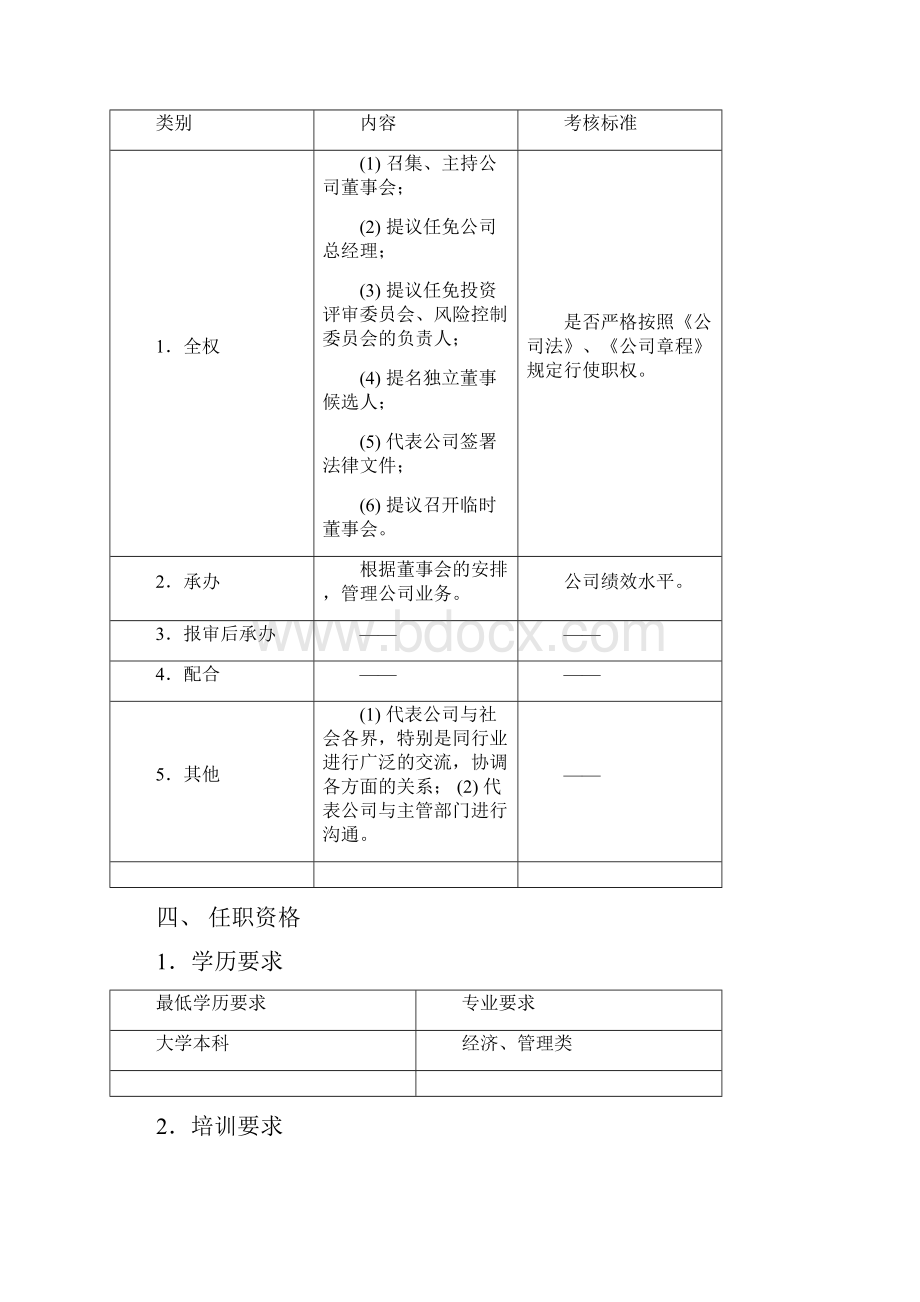 董事会主席各董事监事的职位说明书.docx_第2页