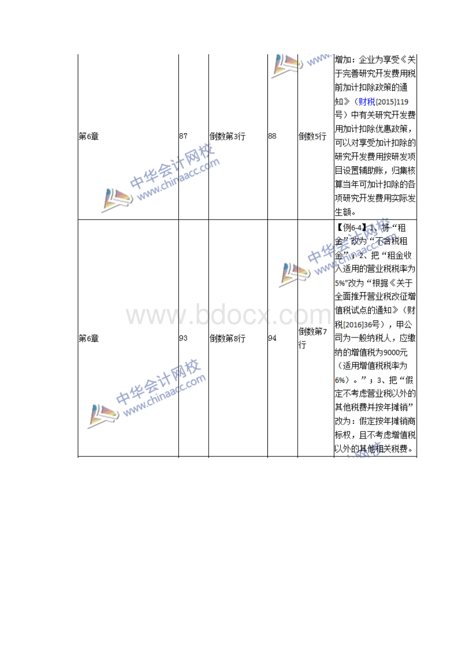 中级会计职称《中级会计实务》教材对比情况.docx_第3页