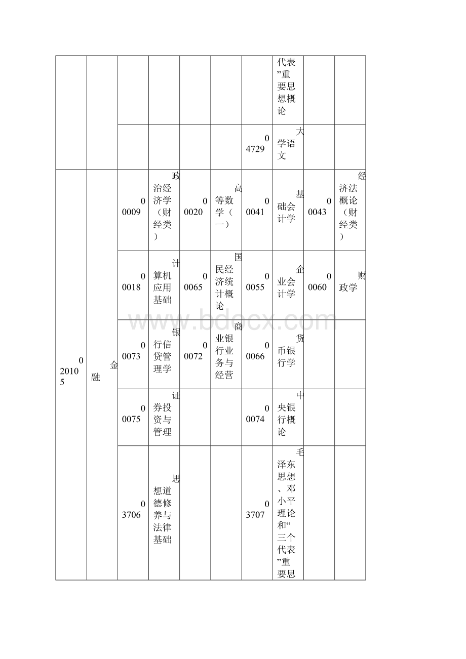 湖北自考面向社会开考专业专科考试安排.docx_第2页