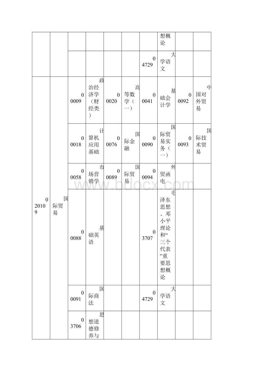 湖北自考面向社会开考专业专科考试安排.docx_第3页