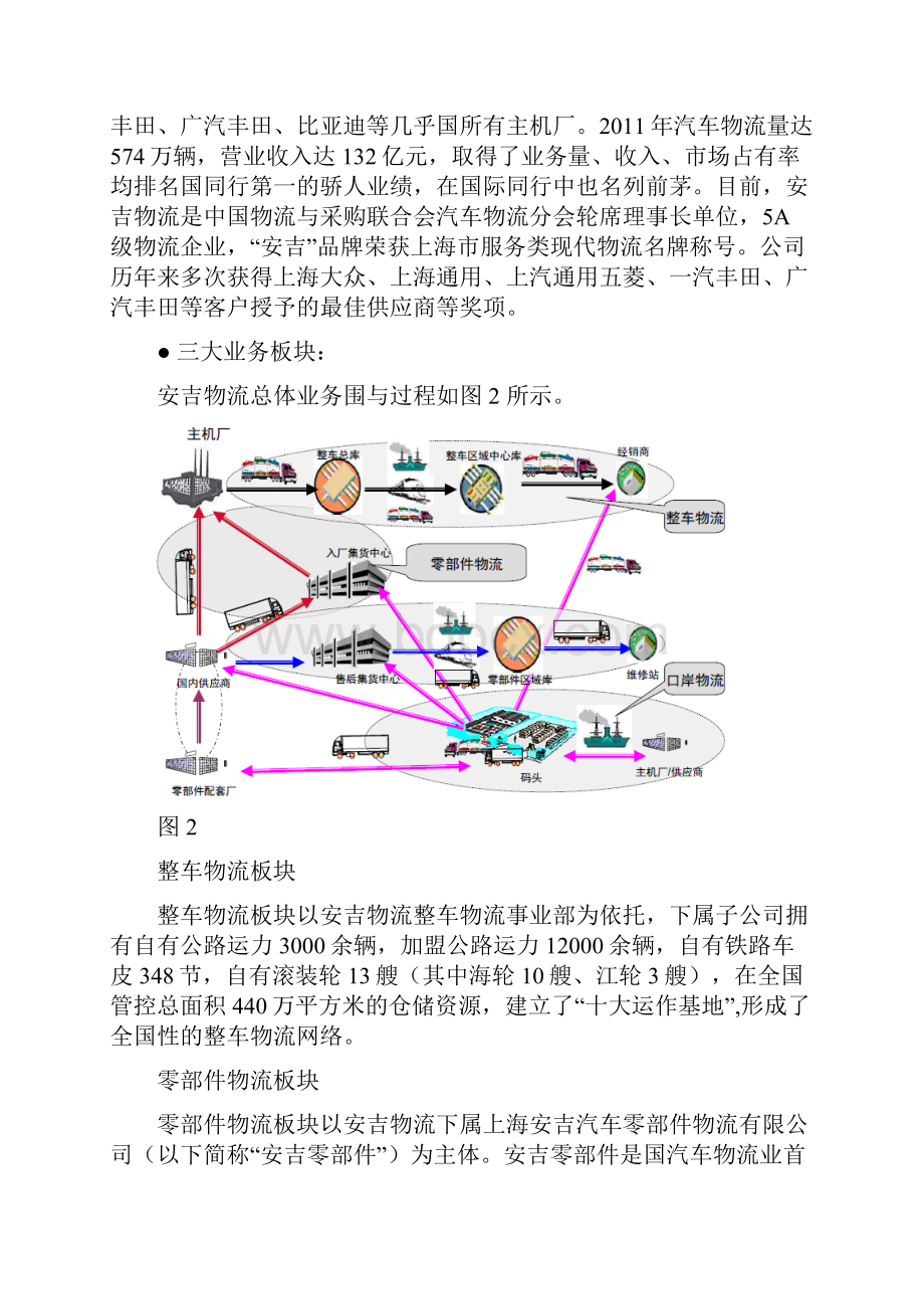 基于安吉物流汽车运输运力优化设计说明.docx_第2页