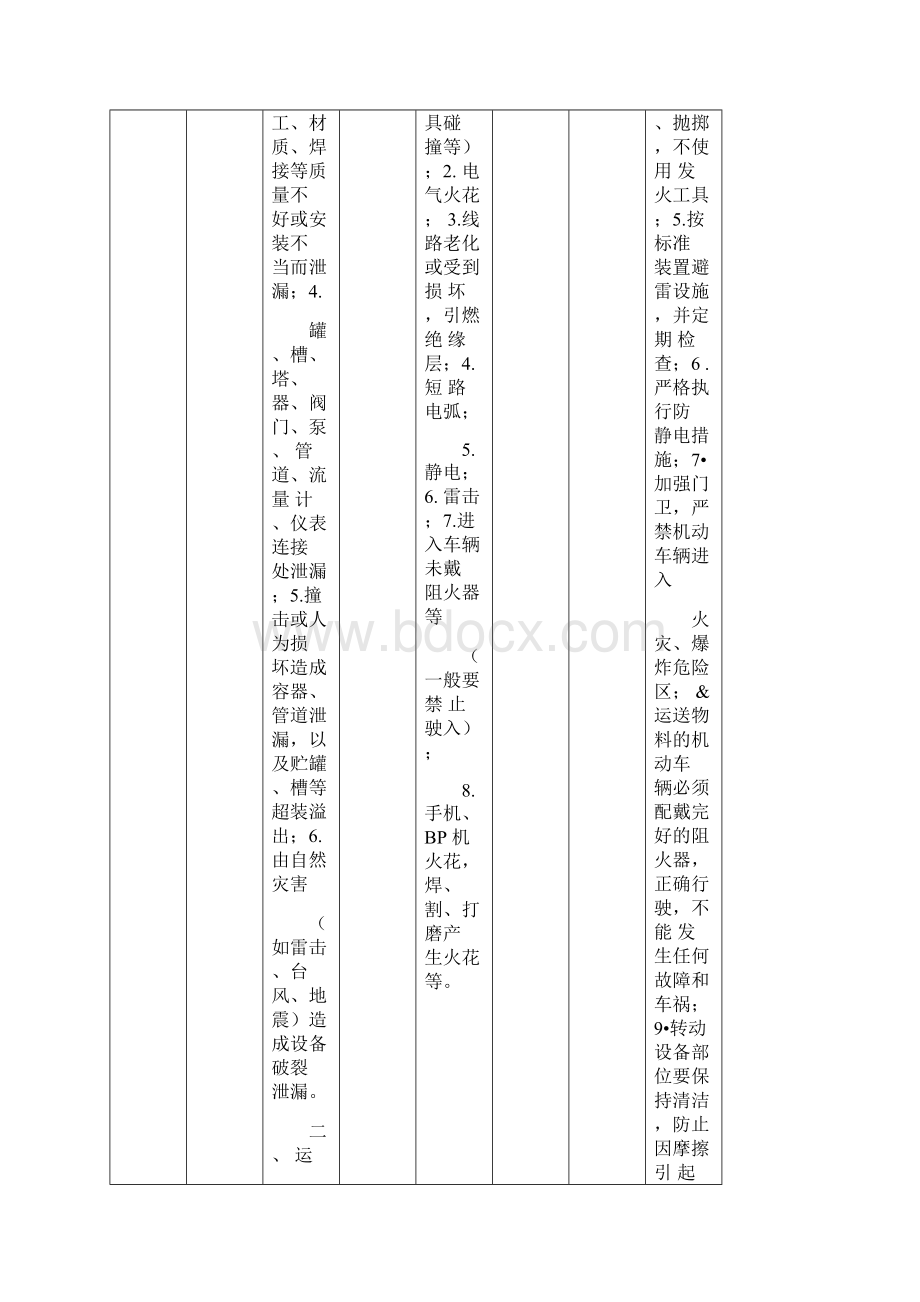 预先危险性分析表.docx_第2页