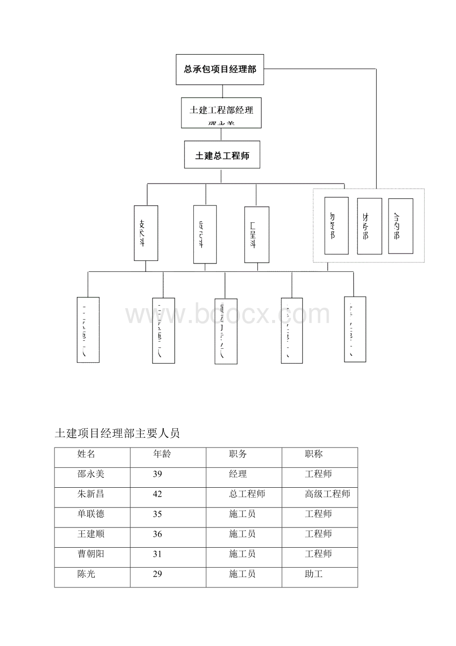 机场土建施工组织设计.docx_第3页