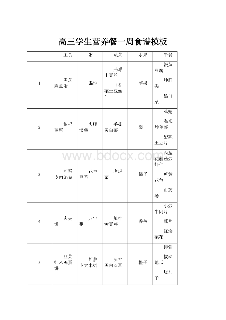 高三学生营养餐一周食谱模板.docx_第1页