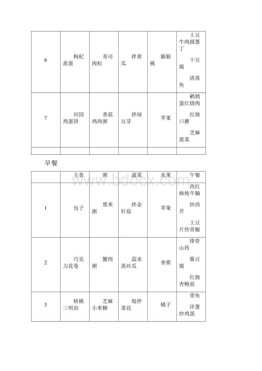 高三学生营养餐一周食谱模板.docx_第2页