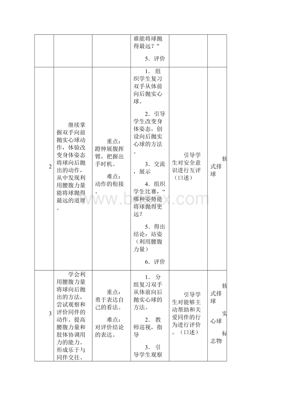 小学体育五年级各项目单元教学计划教学提纲.docx_第2页