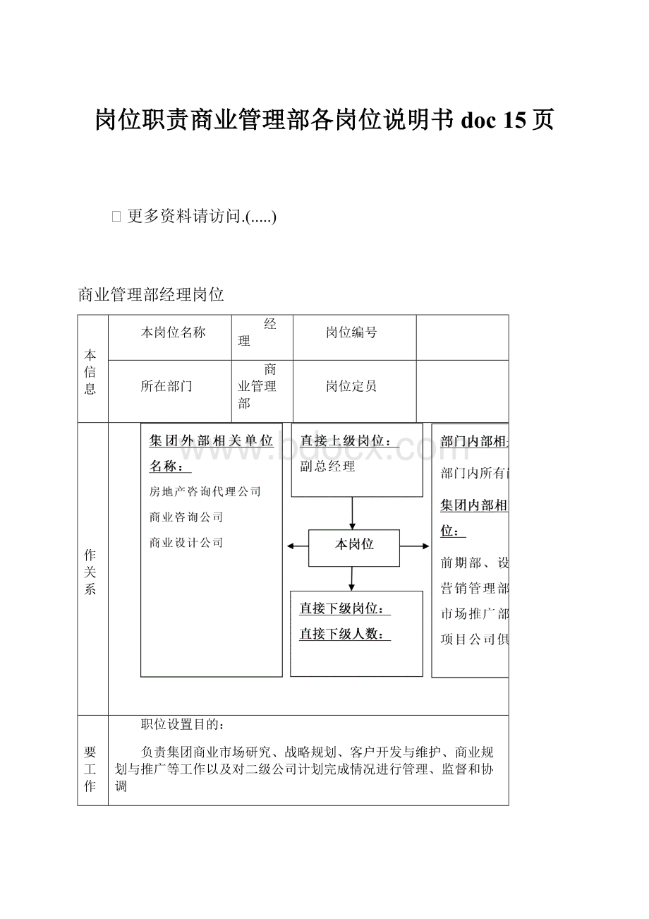 岗位职责商业管理部各岗位说明书doc 15页.docx_第1页