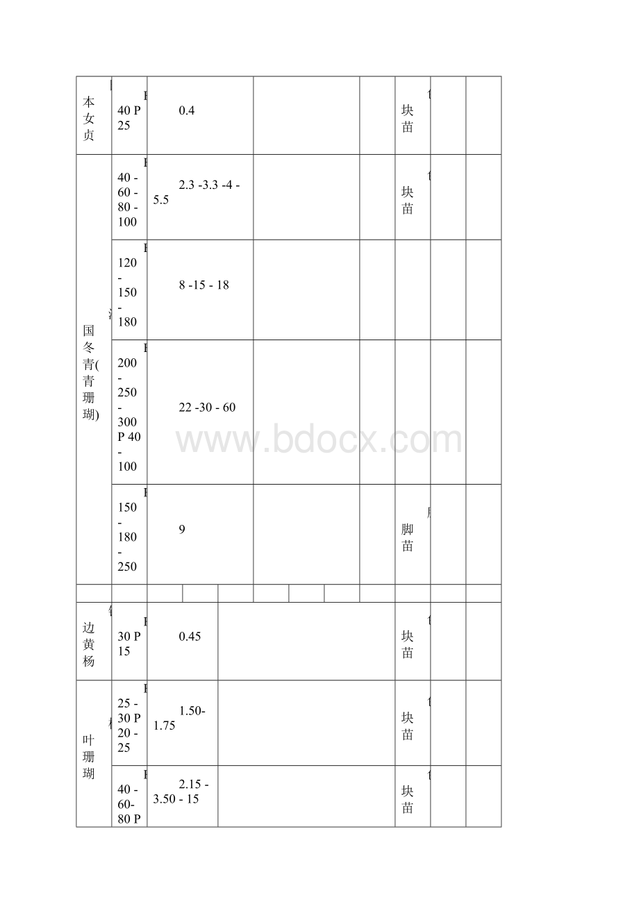 最新苗木报价单.docx_第3页