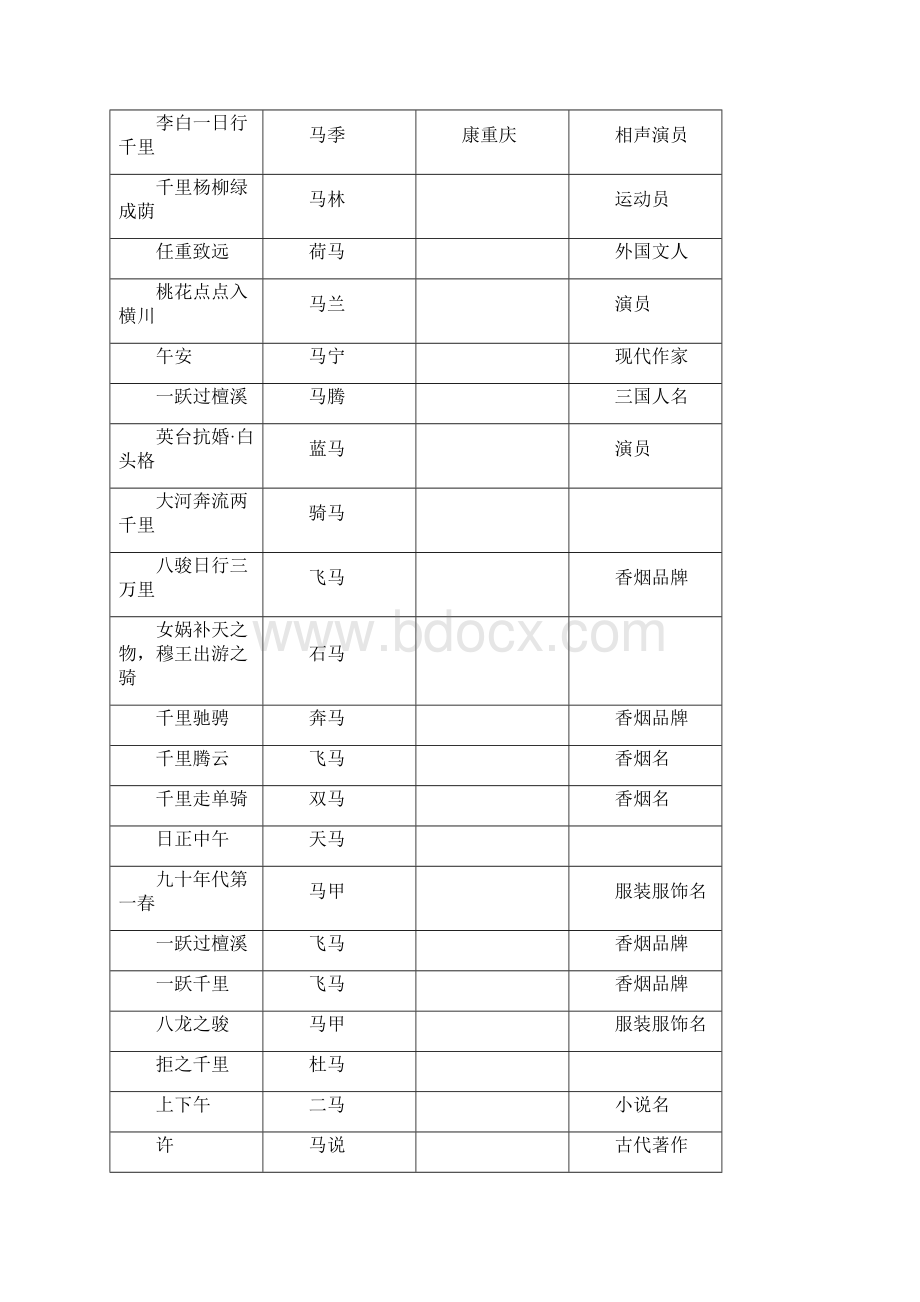 关于马的谜语.docx_第2页