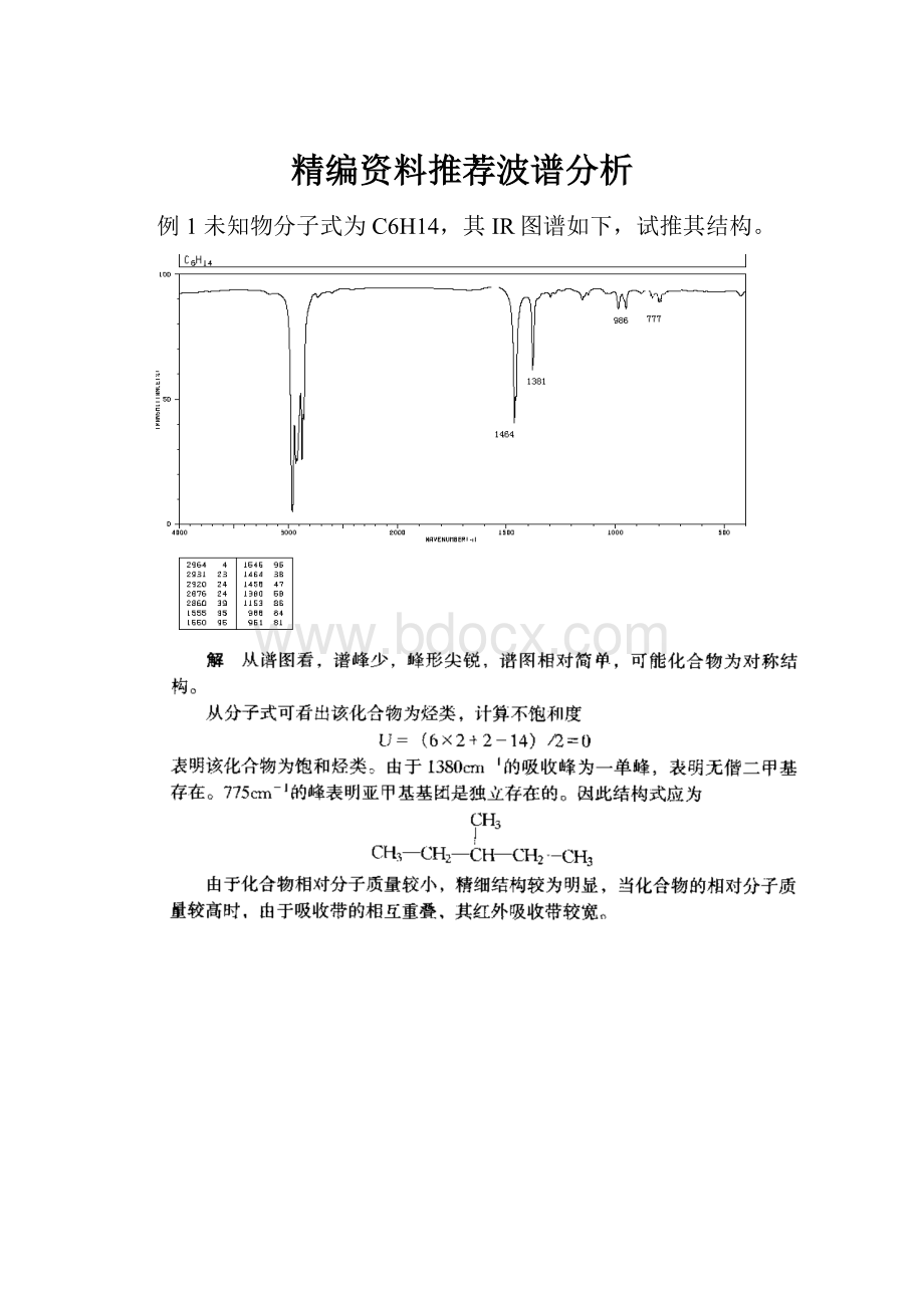 精编资料推荐波谱分析.docx_第1页