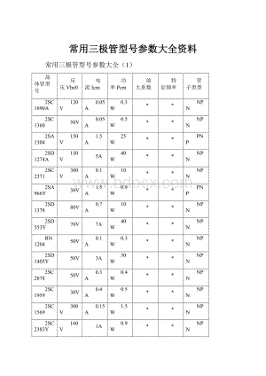 常用三极管型号参数大全资料.docx