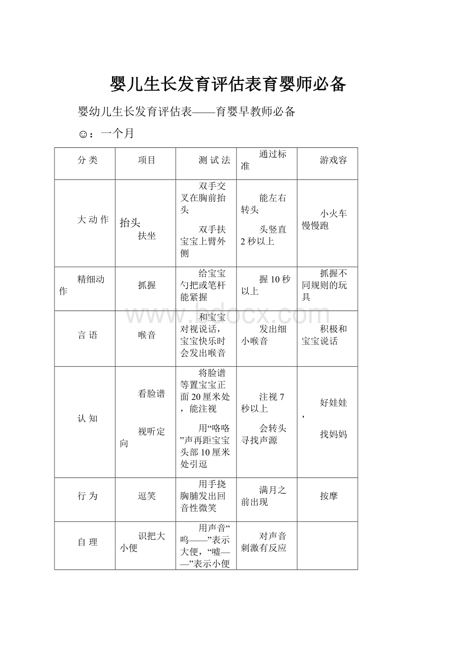 婴儿生长发育评估表育婴师必备.docx_第1页