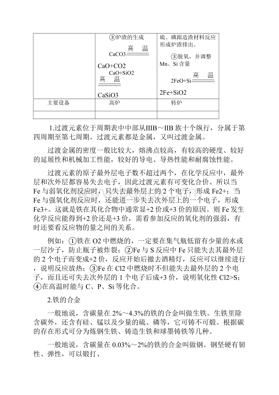 高中化学58个精讲铁和铁的化合物.docx_第3页