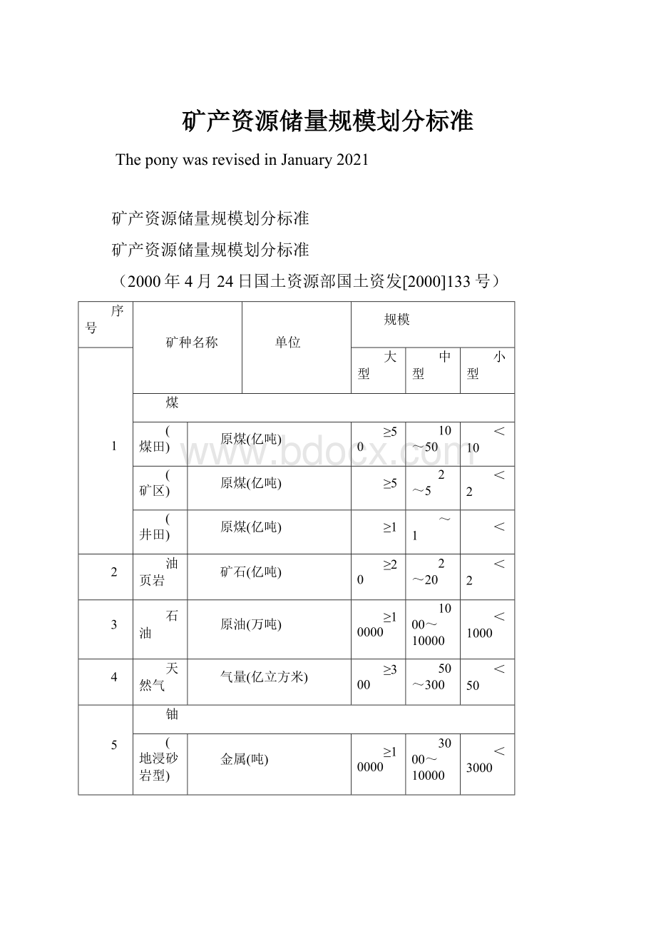 矿产资源储量规模划分标准.docx_第1页