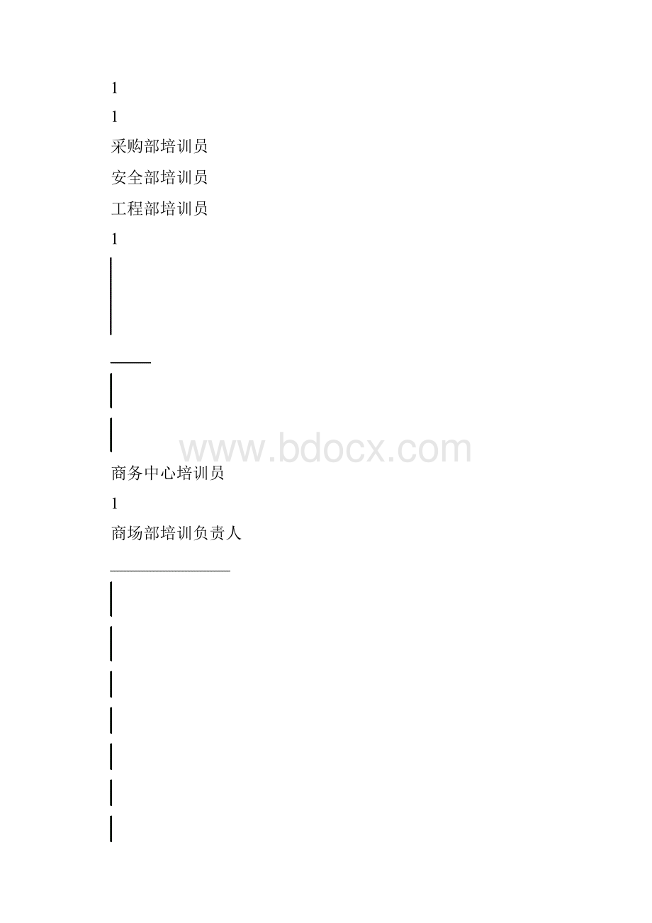 aXXX酒店三级培训体系13P.docx_第3页