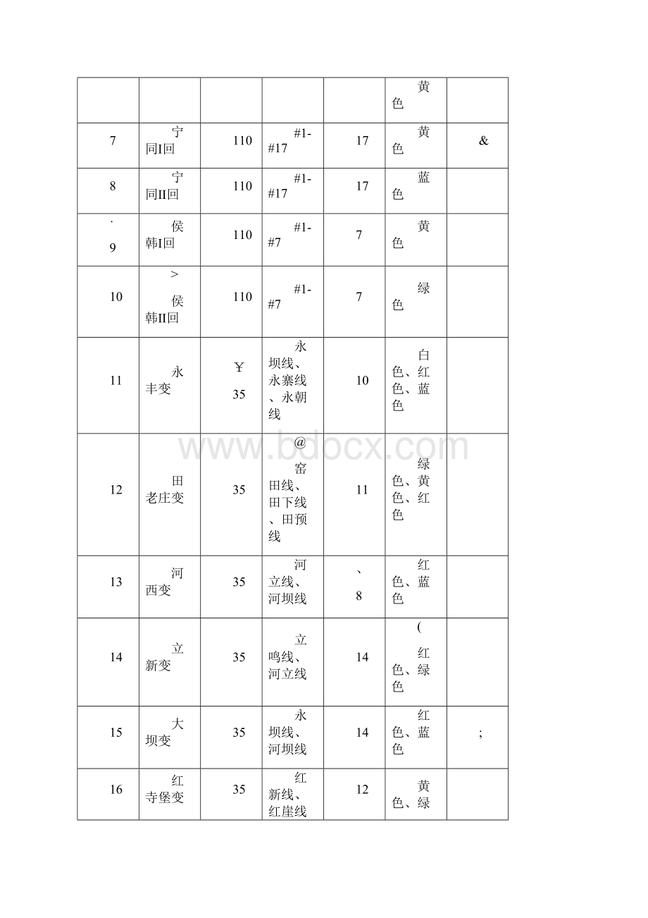 涂刷施工工艺方案及安全技术措施.docx_第3页