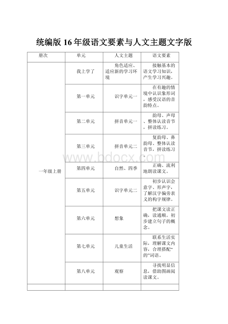 统编版16年级语文要素与人文主题文字版.docx