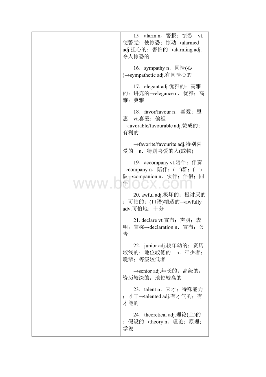 全国通用版高考英语大一轮复习 Unit 2 Robots讲义.docx_第2页