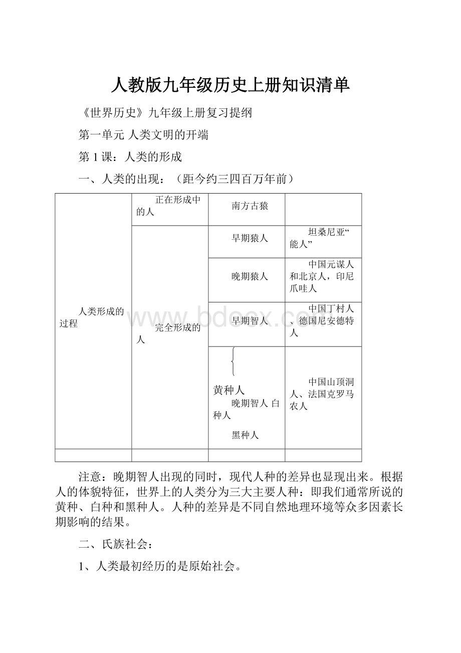 人教版九年级历史上册知识清单.docx