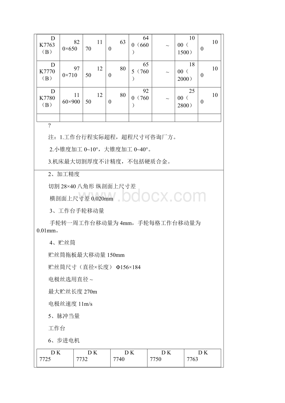 DK77系列电火花数控线切割机床使用说明书.docx_第3页