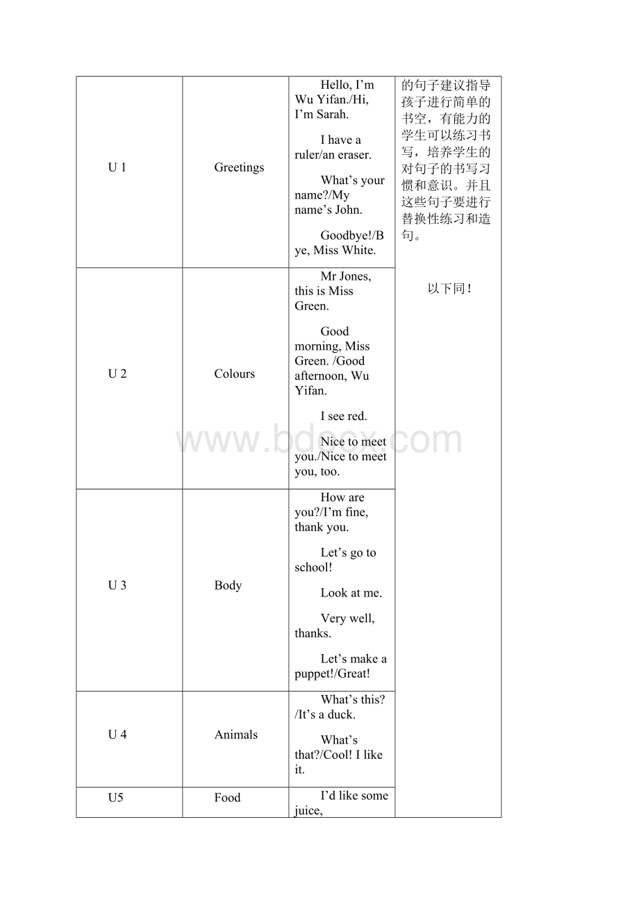 新版PEP小学英语教材知识.docx_第2页