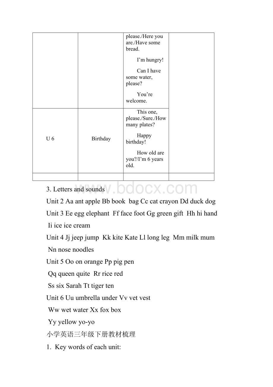 新版PEP小学英语教材知识.docx_第3页