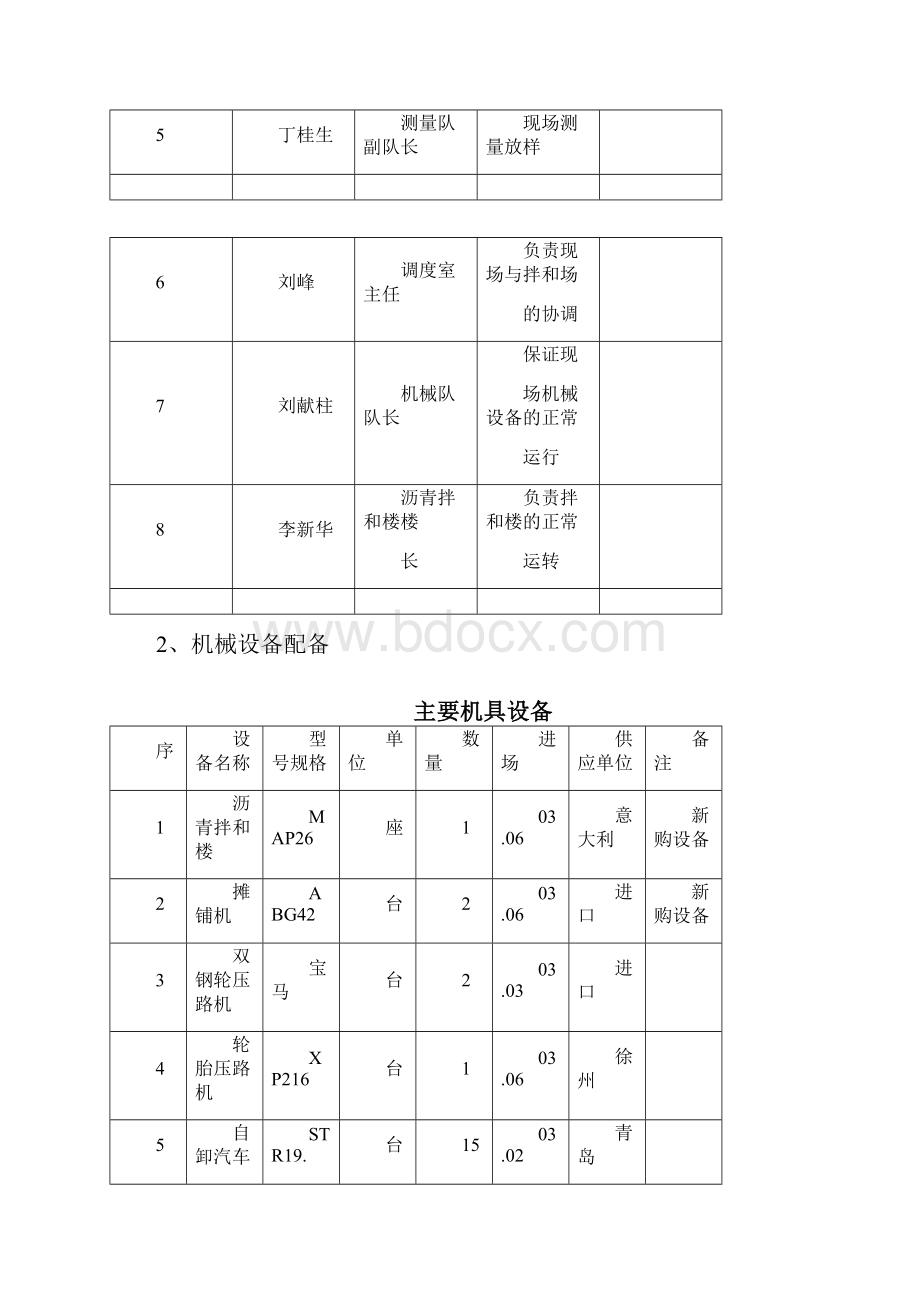 改性沥青施工组织设计.docx_第3页