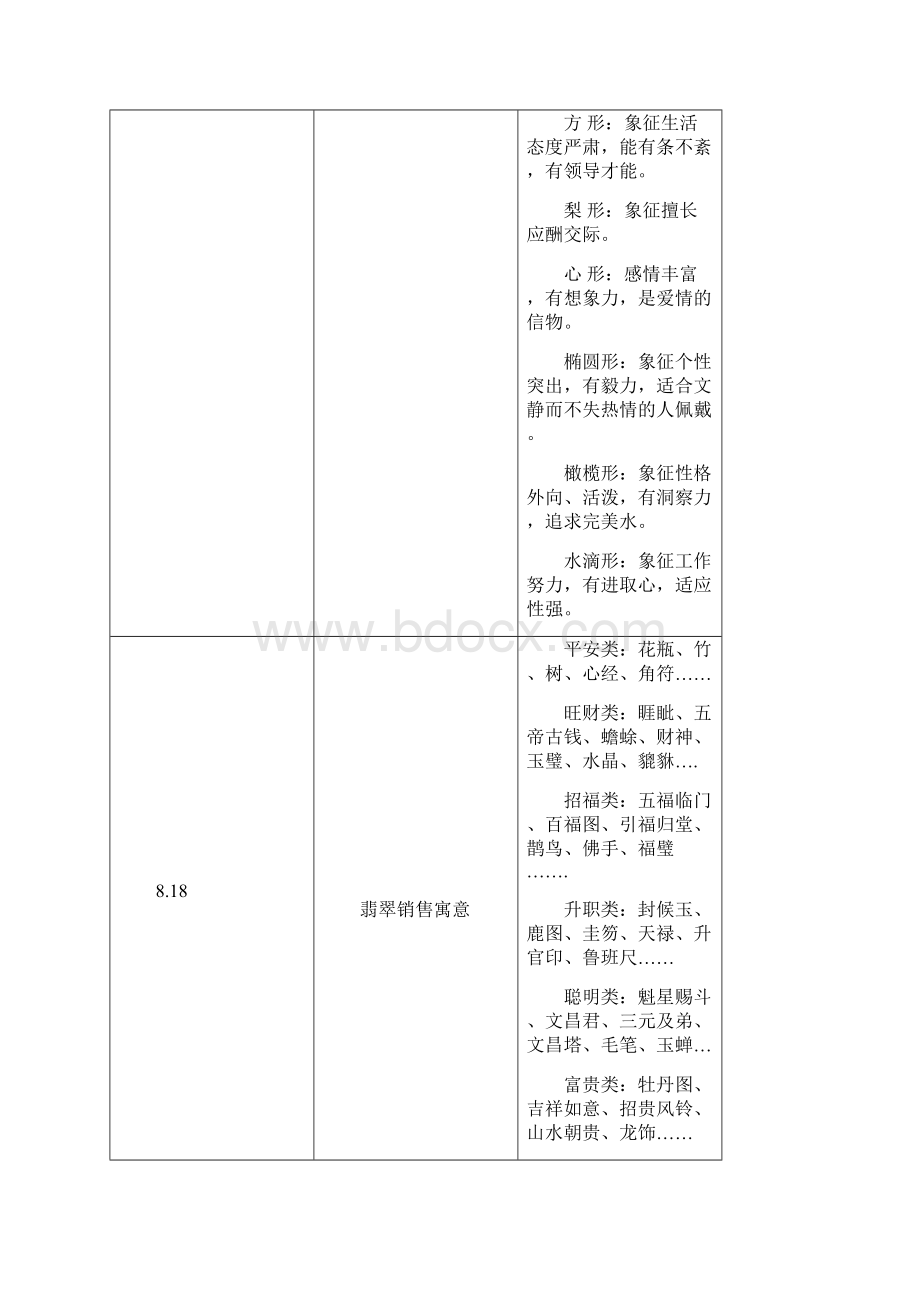 精选翡翠寓意《销售话术背诵计划表》资料.docx_第2页